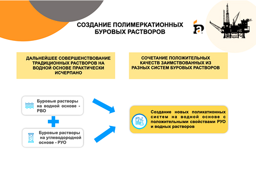 polycat-1 slide