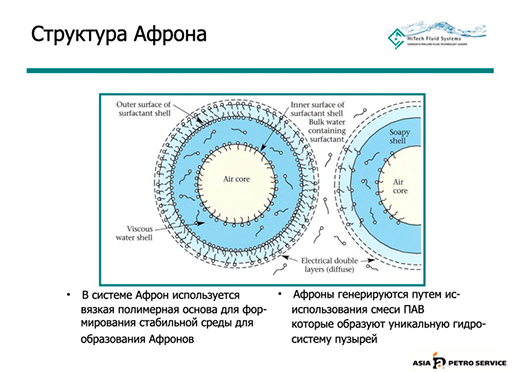 aphronics-2 slide